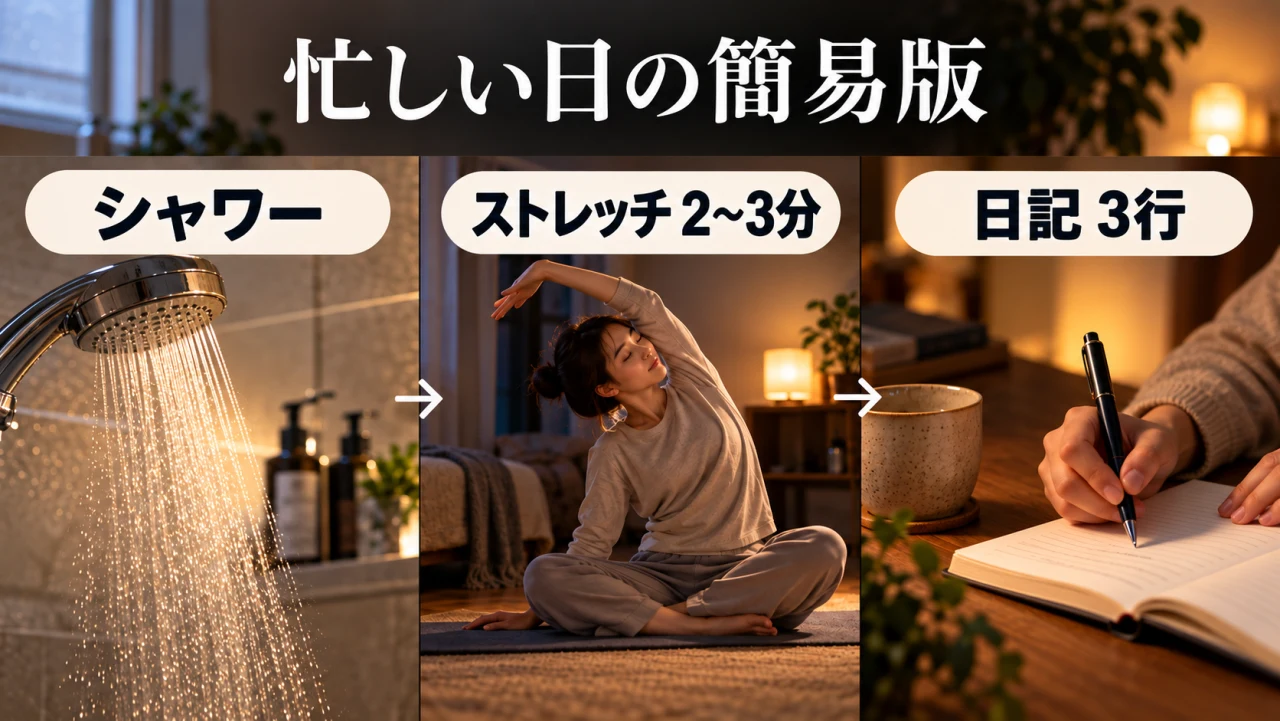忙しい日の簡易版の例。シャワー、ストレッチ2〜3分、日記3行を順番につなぐ