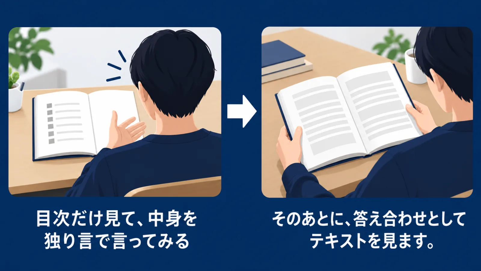 目次だけを見て中身を独り言で言い、そのあとにテキストを開いて答え合わせをする順番を、2つの場面で示した図